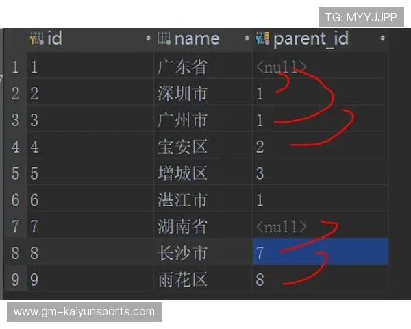琑队如何建立球员数据与训练联动模型，球队数据软件
