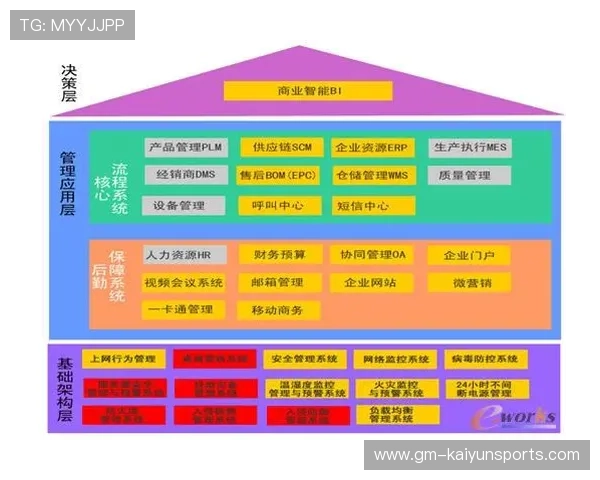 琑队如何完善赛季财政与预算管理